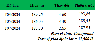 Giá cà phê trực tuyến mới nhất hôm nay_1706584226.png